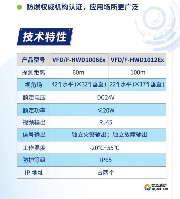 海灣消防圖像型火災探測系統防爆產品技術特性