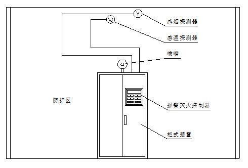 七氟丙烷氣體滅火系統裝置示意圖