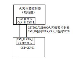 GST-QKP01氣體滅火控制器聯網示意圖