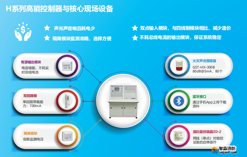 海灣JB-QB-GST1500H高能主機火災報警控制器（壁掛聯動）特點優勢