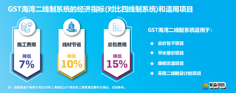 JB-QB-GST1500H火災報警控制器（聯動型） 高能消防主機適用項目