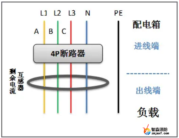 剩余電流互感器正確穿線方法